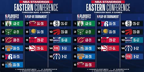 2008 eastern conference finals|eastern conference finals schedule.